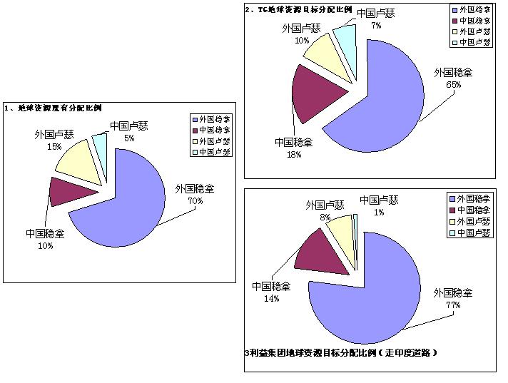 点看全图